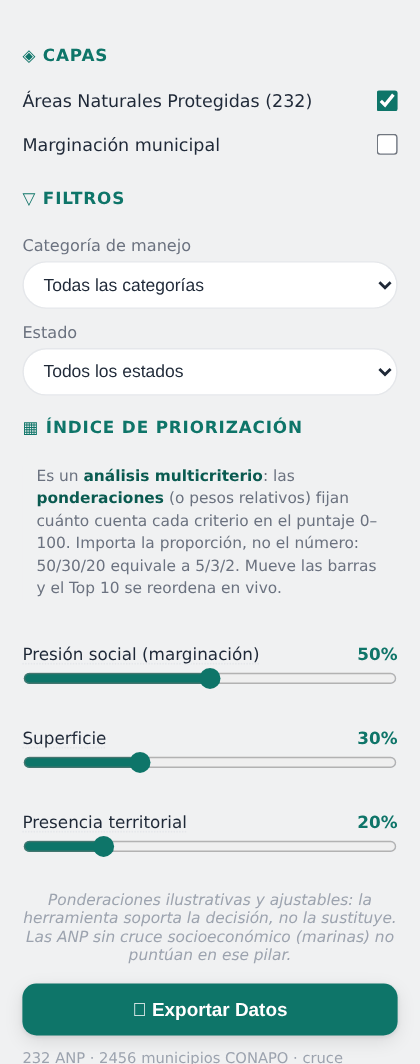 Panel del índice de priorización con las tres barras de ponderación